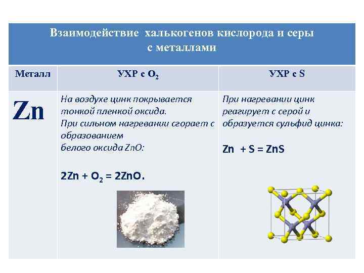 Взаимодействие халькогенов кислорода и серы с металлами Металл Zn УХР с О 2 УХР