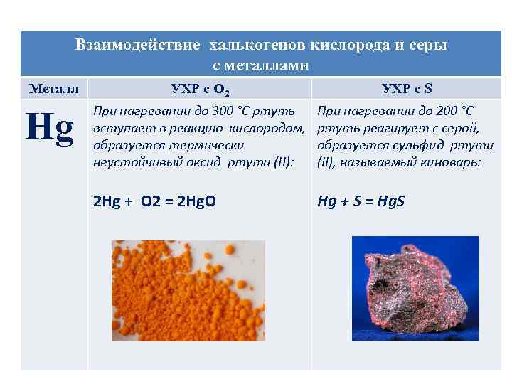 Взаимодействие халькогенов кислорода и серы с металлами Металл Hg УХР с О 2 УХР