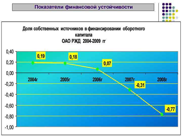 Показатели финансовой устойчивости 
