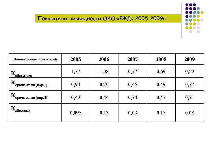 Ликвидность торгов