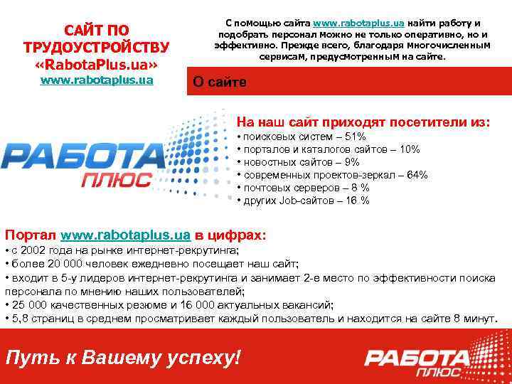 САЙТ ПО ТРУДОУСТРОЙСТВУ «Rabota. Plus. ua» www. rabotaplus. ua С помощью сайта www. rabotaplus.