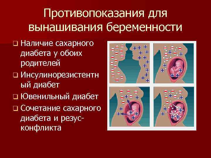 Противопоказания для вынашивания беременности q Наличие сахарного диабета у обоих родителей q Инсулинорезистентн ый