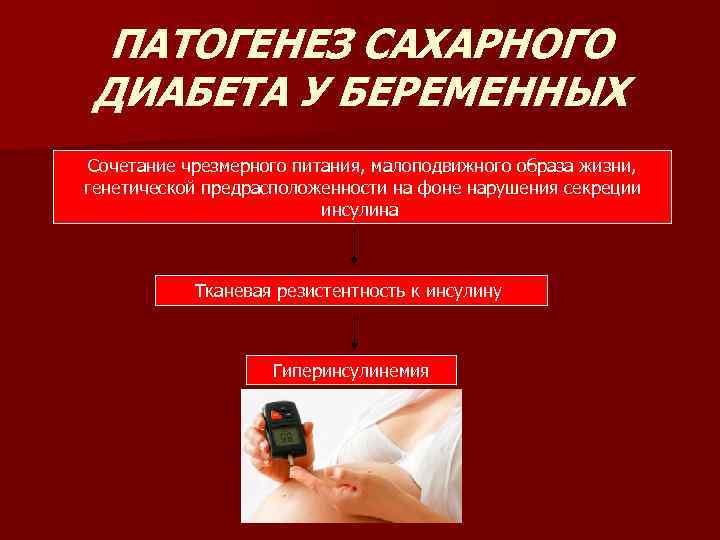 ПАТОГЕНЕЗ САХАРНОГО ДИАБЕТА У БЕРЕМЕННЫХ Сочетание чрезмерного питания, малоподвижного образа жизни, генетической предрасположенности на