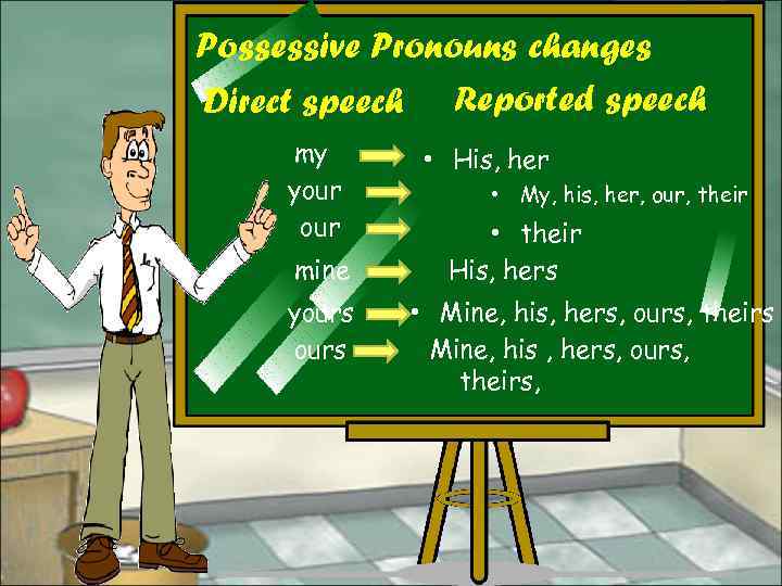 Possessive Pronouns changes Direct speech Reported speech my your mine yours • His, her
