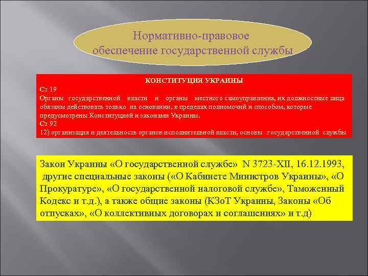 Нормативно-правовое обеспечение государственной службы КОНСТИТУЦИЯ УКРАИНЫ Ст 19 Органы государственной власти и органы местного