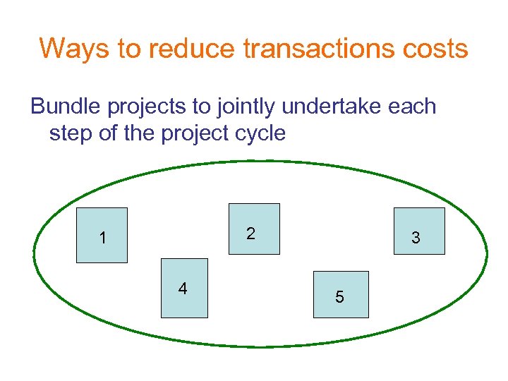 Ways to reduce transactions costs Bundle projects to jointly undertake each step of the