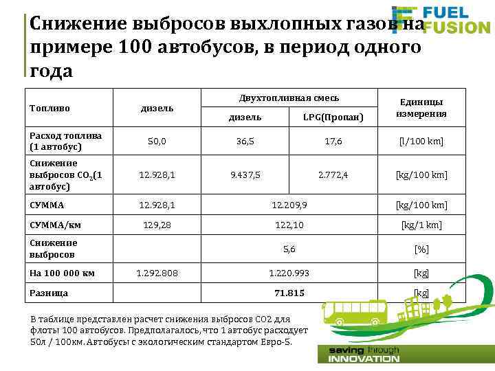 Расход отработавших газов