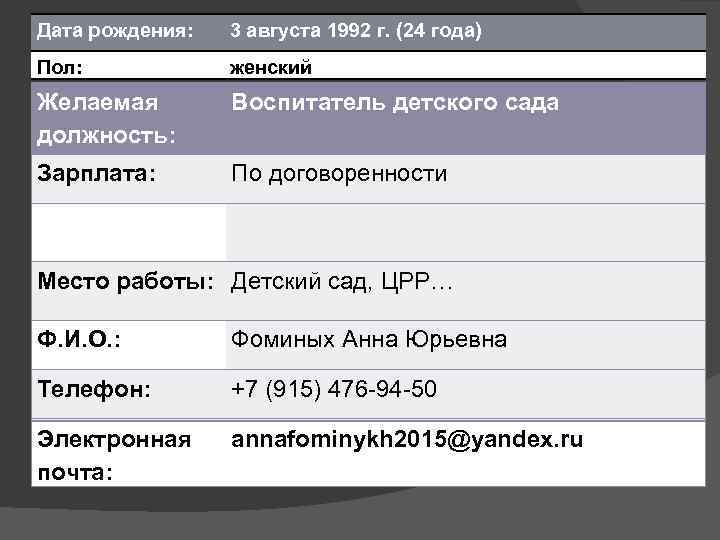 Дата рождения: 3 августа 1992 г. (24 года) Пол: женский Желаемая должность: Воспитатель детского