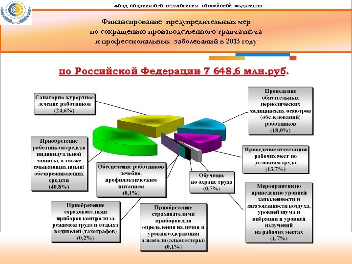 План финансового обеспечения фсс