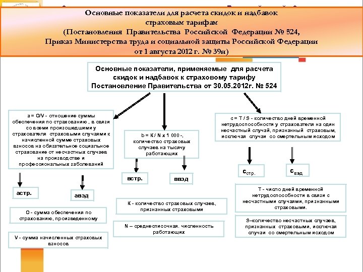 Размеры страховых тарифов фсс. Расчет надбавки к страховому тарифу от несчастных случаев пример. Тарифы страхования от несчастных случаев. Финансирование мер страхового обеспечения.