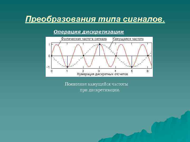 Преобразования типа сигналов. Операция дискретизации Появление кажущейся частоты при дискретизации. 