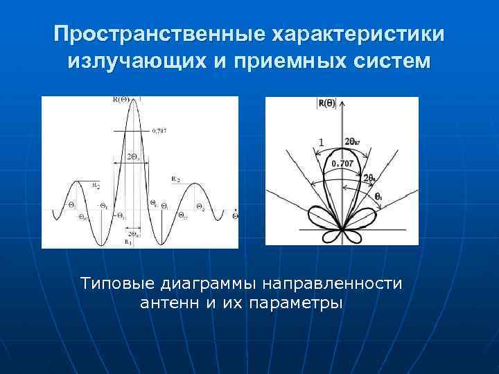 Формула для расчета угла раскрытия диаграммы направленности прямого совмещенного преобразователя