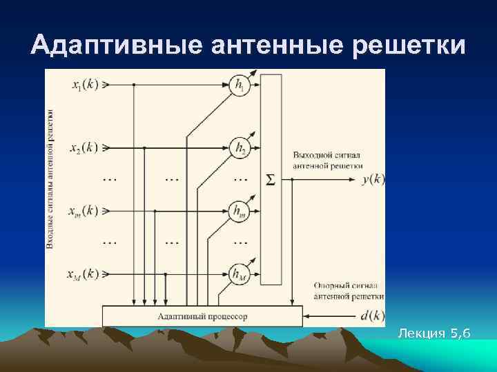 Адаптивные антенные решетки Лекция 5, 6 