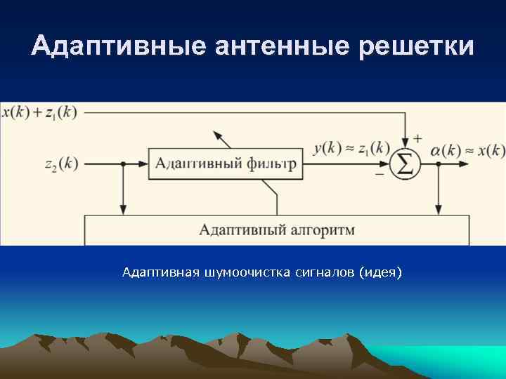 Адаптивные антенные решетки Адаптивная шумоочистка сигналов (идея) 