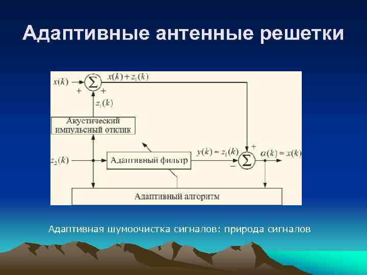 Адаптивные антенные решетки презентация