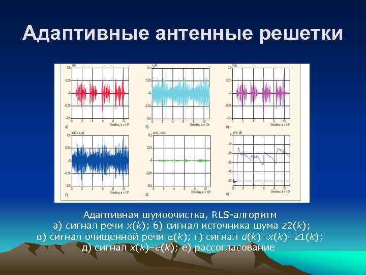 Адаптивные антенные решетки презентация