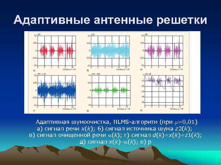 Адаптивные антенные решетки презентация