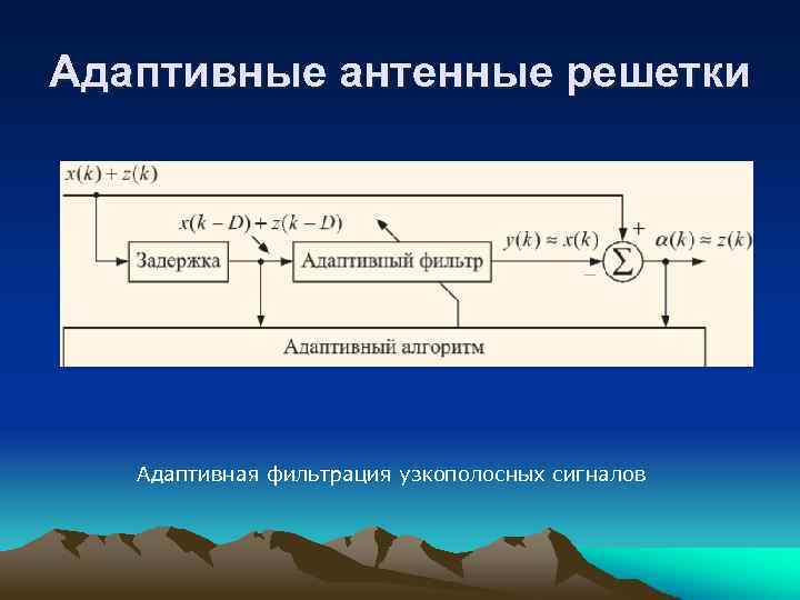 Адаптивные антенные решетки Адаптивная фильтрация узкополосных сигналов 