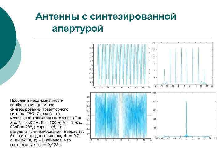 Антенны с синтезированной апертурой Проблема неоднозначности изображения цели при синтезировании траекторного сигнала ГБО. Слева