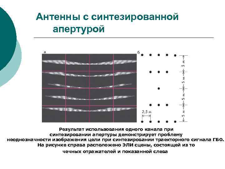 Антенны с синтезированной апертурой Результат использования одного канала при синтезировании апертуры демонстрирует проблему неоднозначности