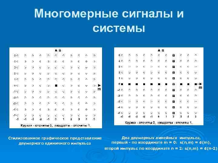 Многомерные сигналы и системы Стилизованное графическое представление двумерного единичного импульса Два двумерных линейных импульса,