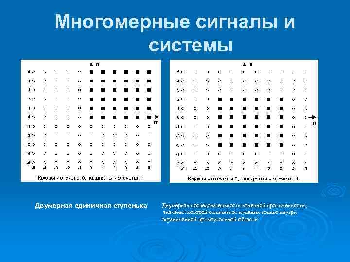 Многомерные сигналы и системы Двумерная единичная ступенька Двумерная последовательность конечной протяженности, значения которой отличны