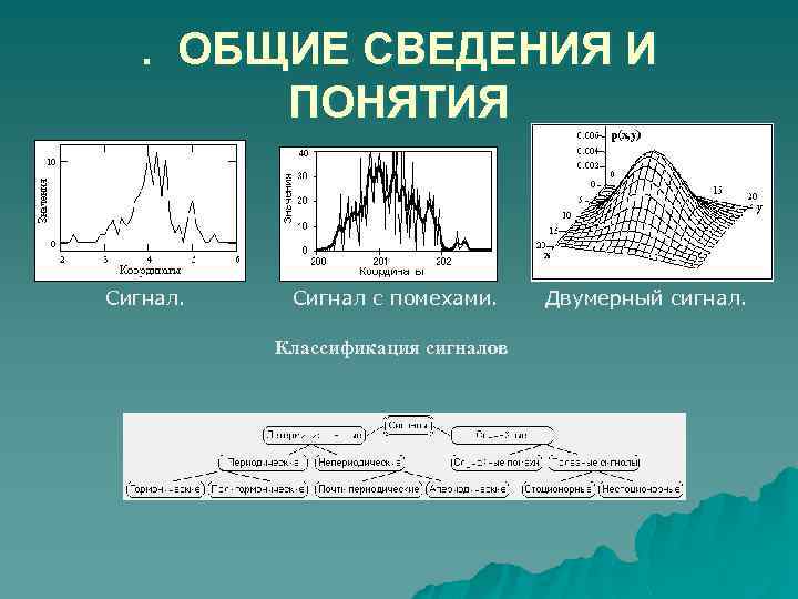 . ОБЩИЕ СВЕДЕНИЯ И ПОНЯТИЯ Сигнал с помехами. Классификация сигналов Двумерный сигнал. 