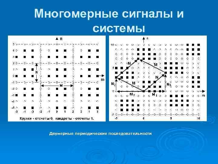 Многомерные сигналы и системы Двумерные периодические последовательности 