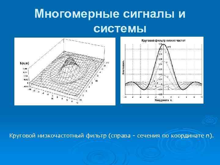 Многомерные сигналы и системы Круговой низкочастотный фильтр (справа сечения по координате n). 