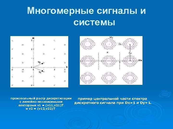 Многомерные сигналы и системы произвольный растр дискретизации с линейно независимыми векторами v 1 =