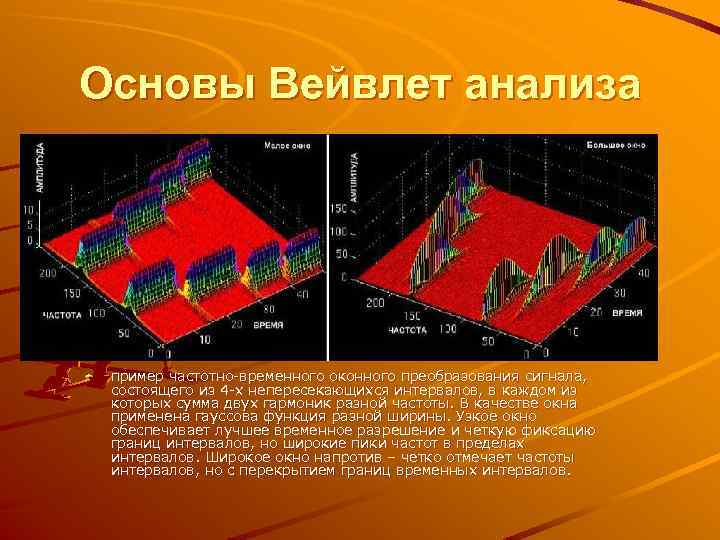 Основы Вейвлет анализа пример частотно временного оконного преобразования сигнала, состоящего из 4 х непересекающихся