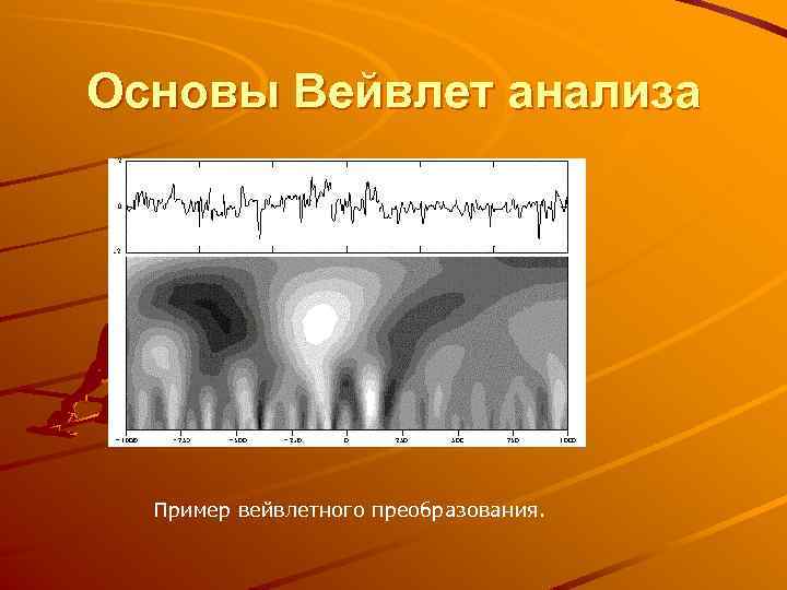 Основы Вейвлет анализа Пример вейвлетного преобразования. 