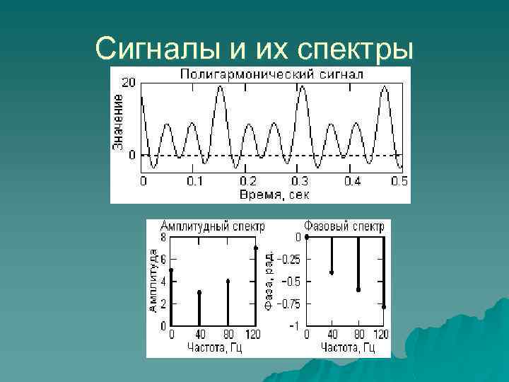 Виды спектров сигналов