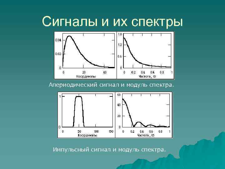 Модуль спектра