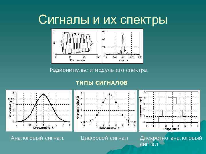 Типы сигналов. Спектр аналогового и дискретного сигнала. Виды сигналов аналоговый цифровой дискретный. Спектры аналоговых и дискретных сигналов. Форма спектра сигнала.