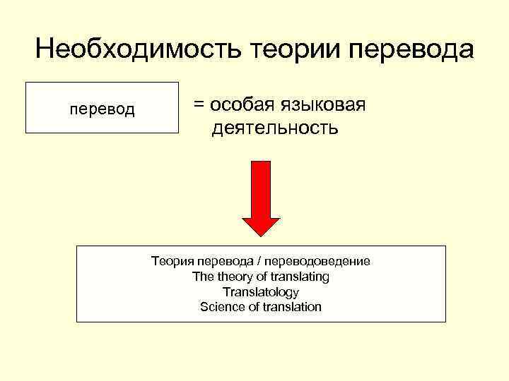 Необходимость теории перевода перевод = особая языковая деятельность Теория перевода / переводоведение The theory
