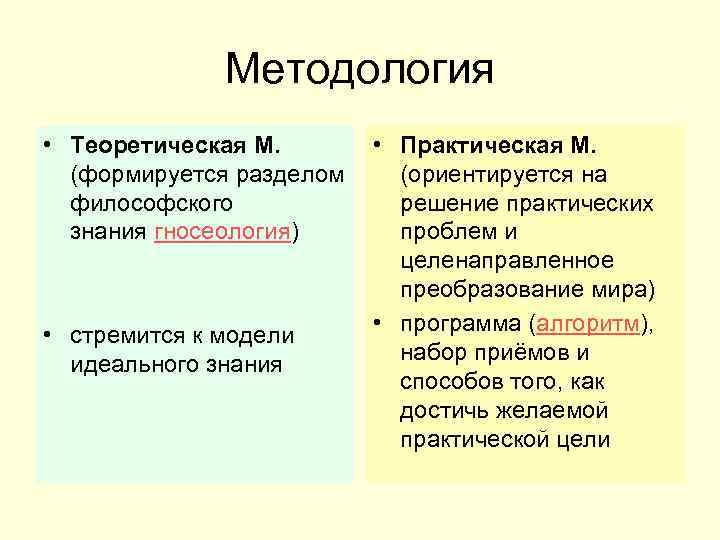 Методология • Теоретическая М. • Практическая М. (формируется разделом (ориентируется на философского решение практических