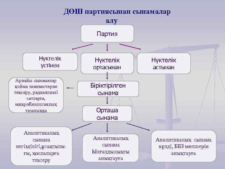 Тәһәрәт алу. Достыгды запен ахша мен сынамалар.