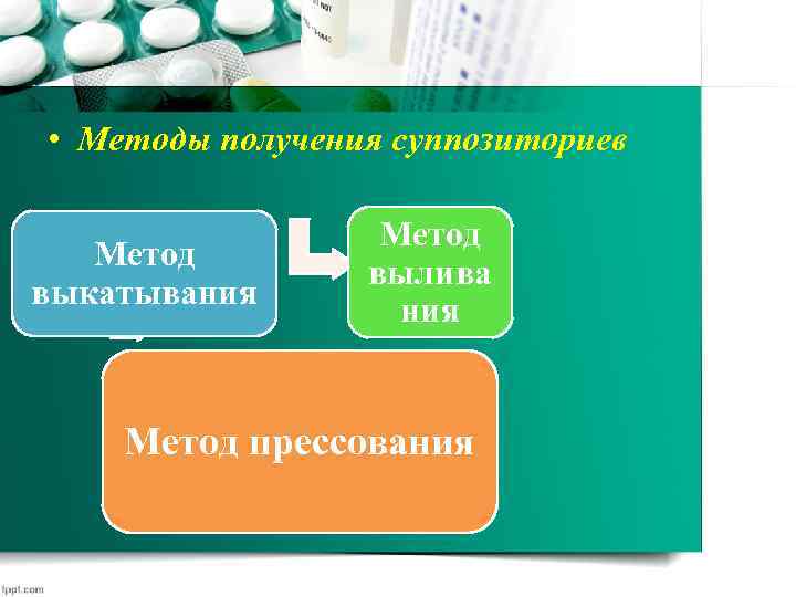 Изготовление суппозиториев в аптеке рецепты