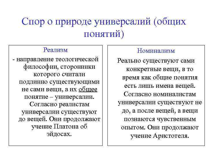Спор о природе универсалий (общих понятий) Реализм - направление теологической философии, сторонники которого считали