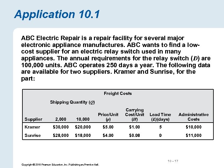 Application 10. 1 ABC Electric Repair is a repair facility for several major electronic