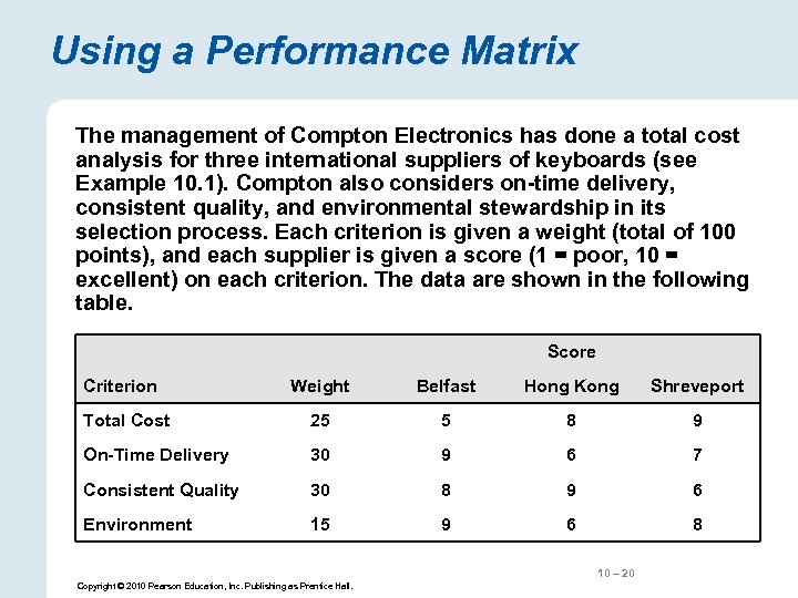 Using a Performance Matrix The management of Compton Electronics has done a total cost