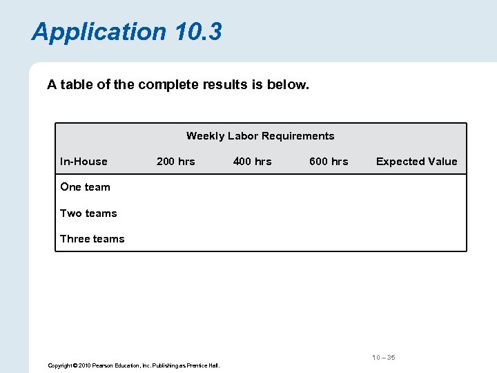 Application 10. 3 A table of the complete results is below. Weekly Labor Requirements