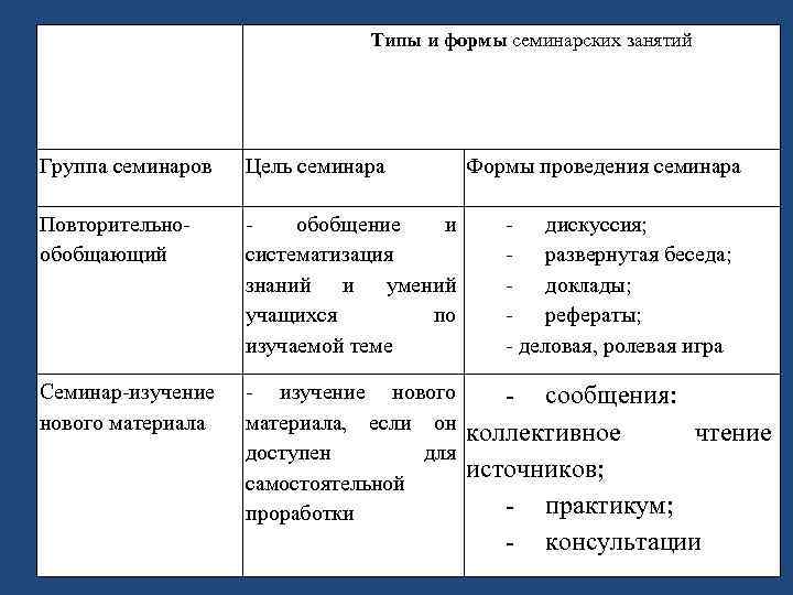 План конспект семинарского занятия