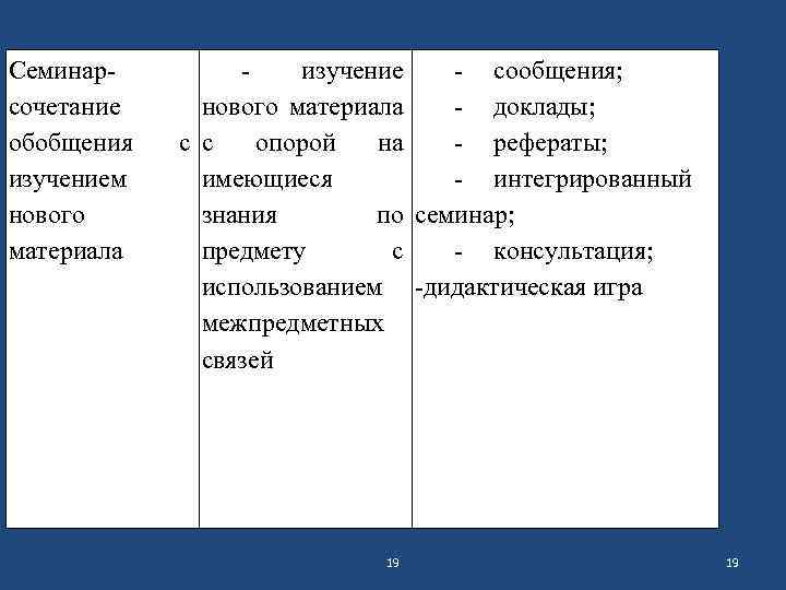 Семинарсочетание обобщения изучением нового материала изучение - сообщения; нового материала - доклады; с с