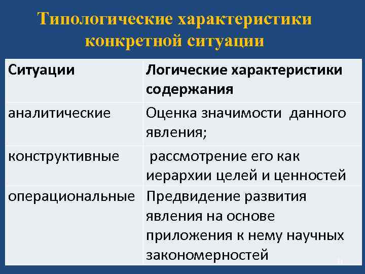 Типологические характеристики конкретной ситуации Ситуации Логические характеристики содержания аналитические Оценка значимости данного явления; конструктивные