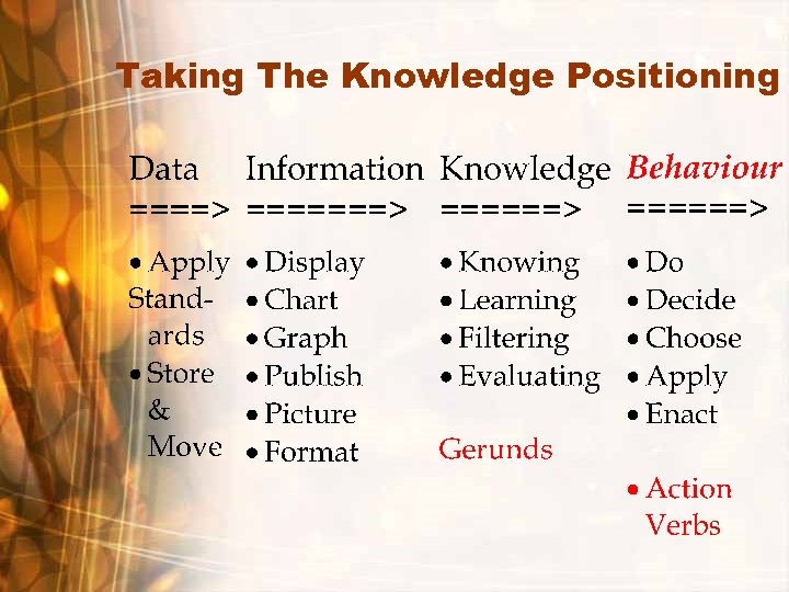 Taking The Knowledge Positioning 