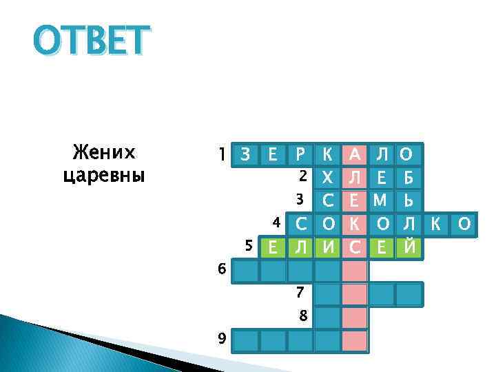 ОТВЕТ Жених царевны 1 З 6 Е Р К 2 Х 3 С 4