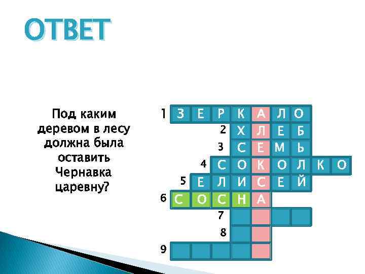 ОТВЕТ Под каким деревом в лесу должна была оставить Чернавка царевну? 1 З Е