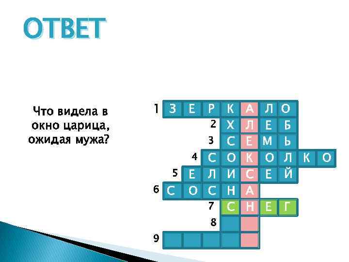 ОТВЕТ Что видела в окно царица, ожидая мужа? 1 З Е Р 2 3